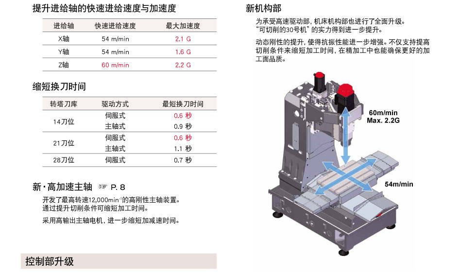 1780882507176697.jpg 发那科DC系列D54CD74C加工中心机床_04.jpg