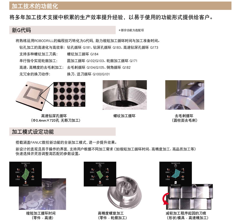 1780882526968828.jpg 发那科DC系列D54CD74C加工中心机床_07.jpg